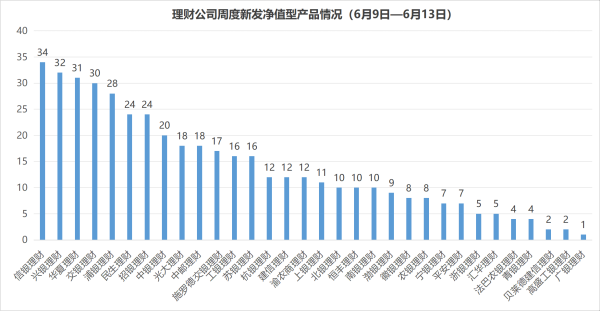 牛人配资 持续倒挂！长期限产品“定价”跌破2.5%丨机警理财周报