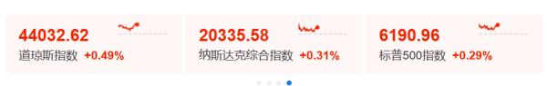 优配中国 深夜！美联储降息大消息！