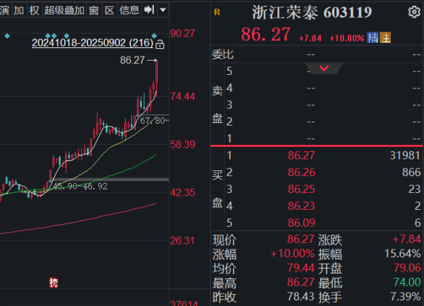掌上策略 逆市涨停，事关特斯拉机器人？浙江这家上市公司急发公告