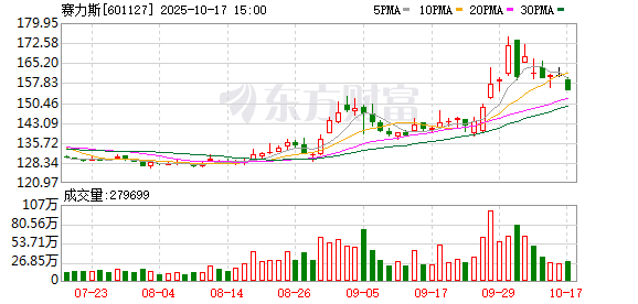 K图 601127_0