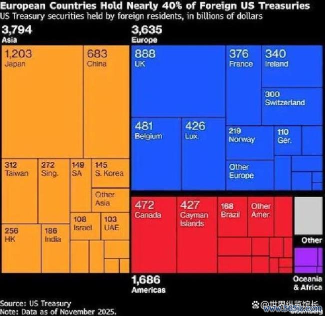 三问欧洲抛售美元资产 资本武器化的现实博弈